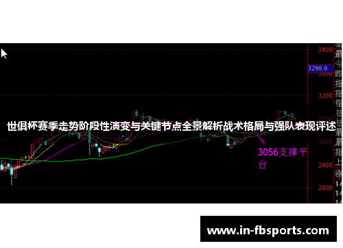 世俱杯赛季走势阶段性演变与关键节点全景解析战术格局与强队表现评述 世俱杯赛季走势阶段性演变与关键节点全景解析战术格局与强队表现评述